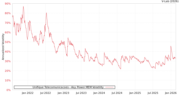 graph of Unifique Telecomunicacoes APMEM