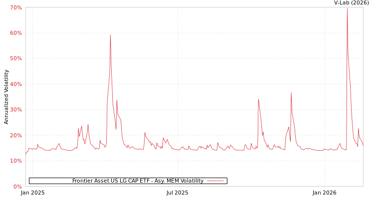 graph of Frontier Asset US LG CAP ETF AMEM