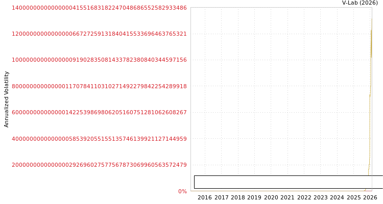 graph of Pacer Aristotle Pacific Floating Rate High Income ETF MF2-GARCH