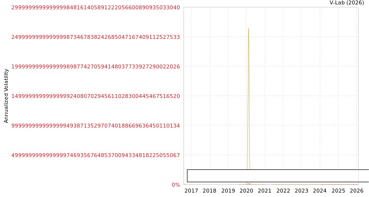 graph of F MEC International Financia SGARCH