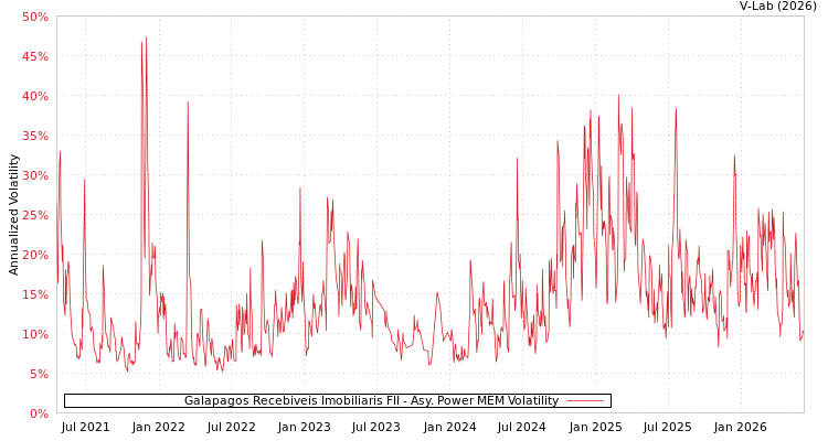 graph of Galapagos Recebiveis Imobiliaris FII APMEM