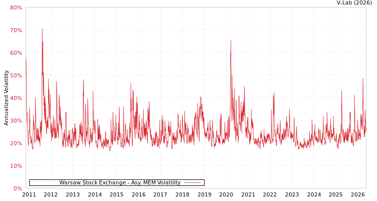 graph of 华沙证券交易所 AMEM