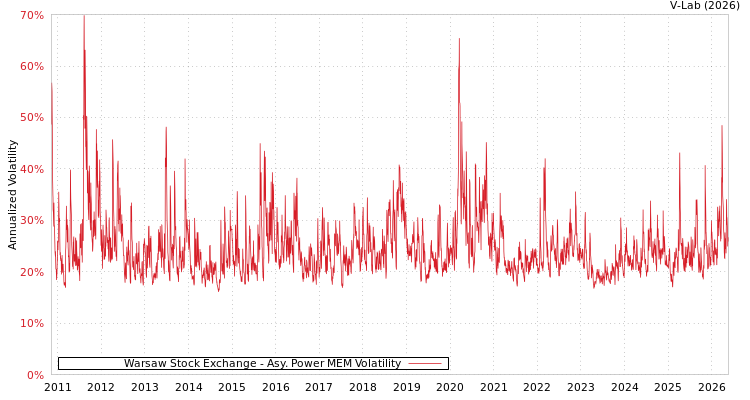 graph of 华沙证券交易所 APMEM