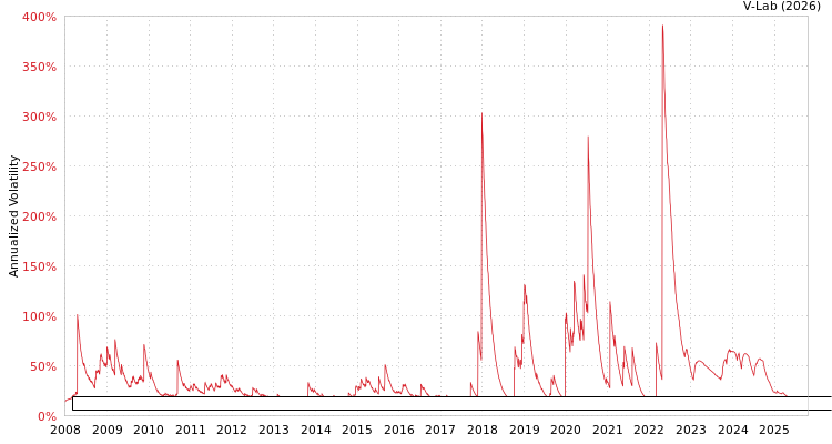 graph of GS Connect S&P GSCI Enhanced Commodity Total Return Strategy Index ETN APMEM