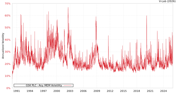 graph of GSK PLC AMEM