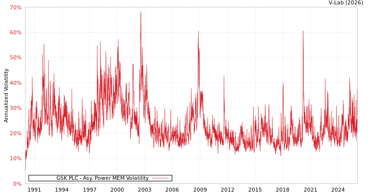 graph of GSK PLC APMEM