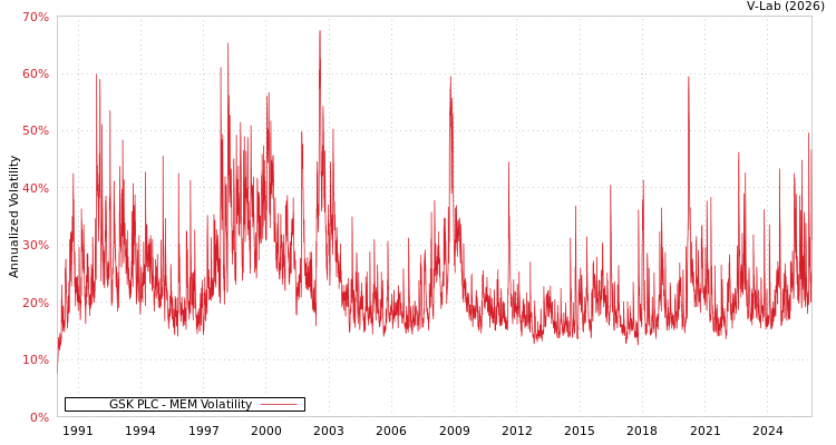 graph of GSK PLC MEM