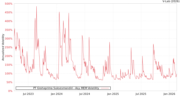 graph of PT Grahaprima Suksesmandiri AMEM