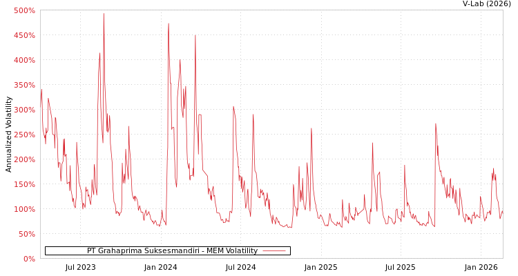 graph of PT Grahaprima Suksesmandiri MEM