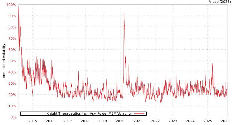 graph of Knight Therapeutics Inc APMEM