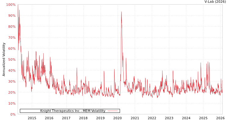 graph of Knight Therapeutics Inc MEM