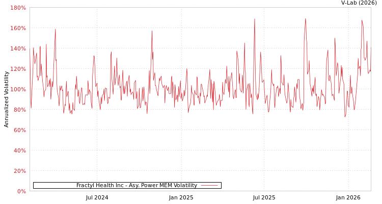 graph of Fractyl Health Inc APMEM