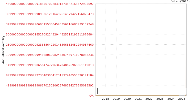 graph of Grand Vision Media Holdings PLC SGARCH