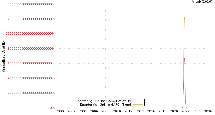 graph of Enapter Ag SGARCH