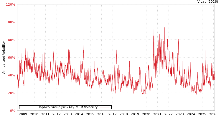 graph of Hapaco Group Jsc AMEM