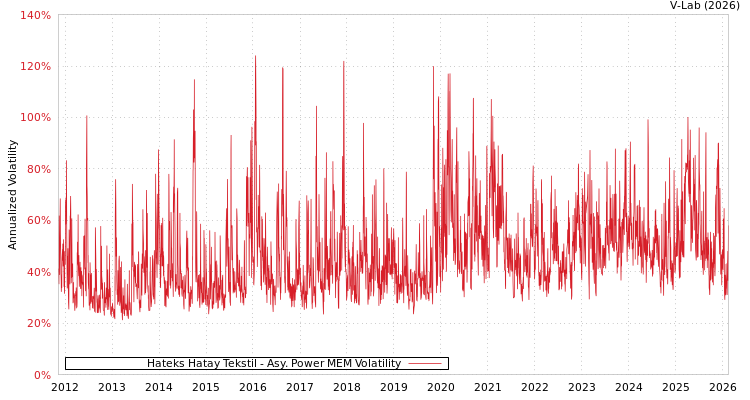 graph of Hateks Hatay Tekstil APMEM