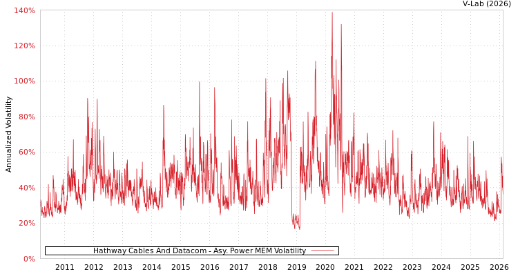 graph of Hathway Cables And Datacom APMEM
