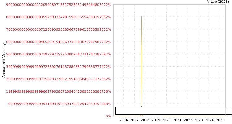 graph of HBM Healthcare Investments S0GARCH