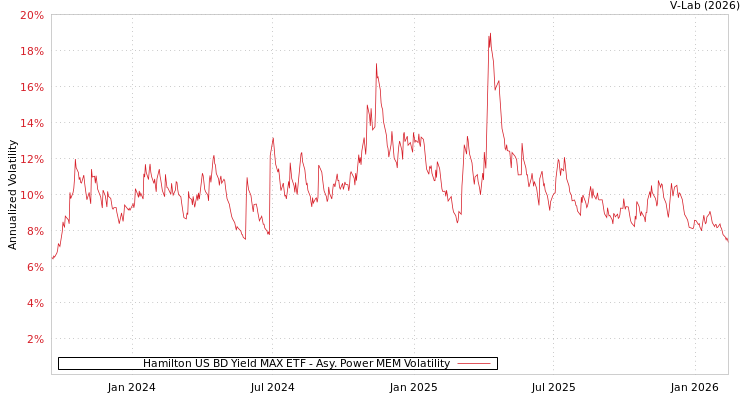 graph of Hamilton US BD Yield MAX ETF APMEM