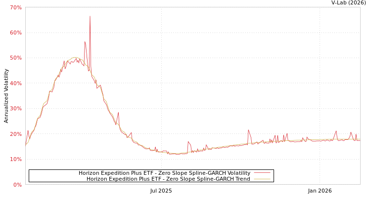 graph of Horizon Expedition Plus ETF S0GARCH