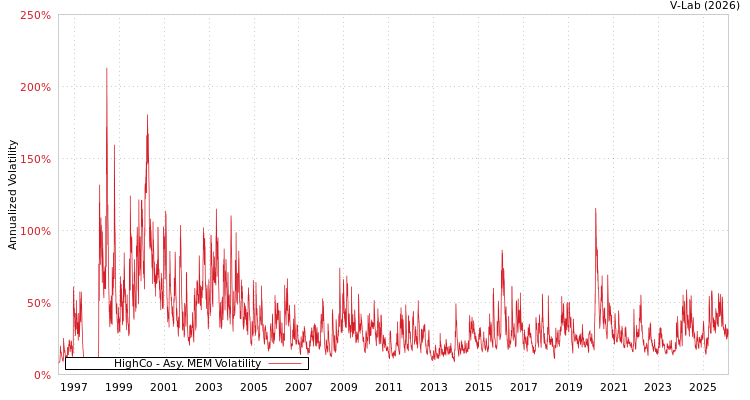 graph of HighCo AMEM