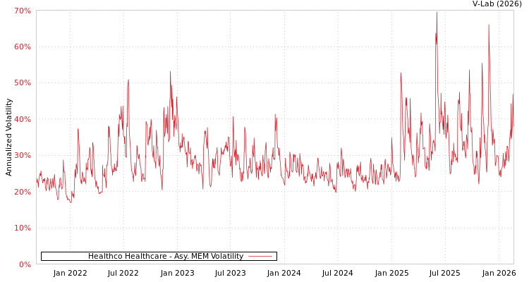 graph of Healthco Healthcare AMEM