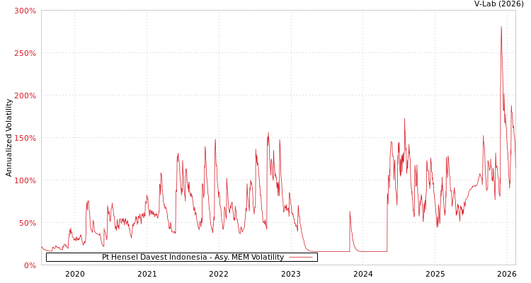 graph of Pt Hensel Davest Indonesia AMEM