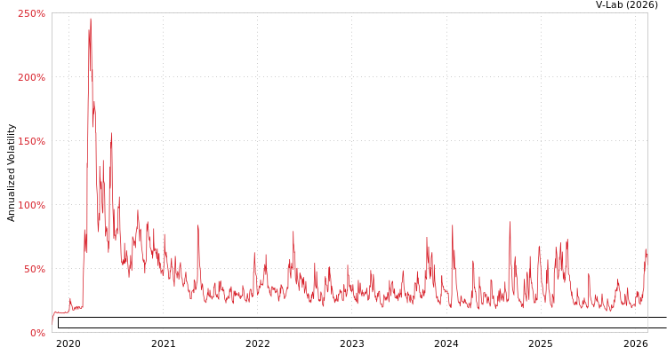 graph of ETRACS Monthly Pay 2xLeveraged US High Dividend Low Volatility ETN Series B APMEM