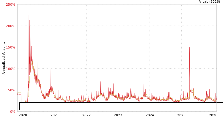 graph of ETRACS Monthly Pay 2xLeveraged US High Dividend Low Volatility ETN Series B MF2-GARCH