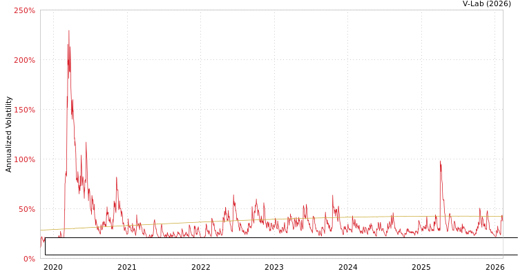 graph of ETRACS Monthly Pay 2xLeveraged US High Dividend Low Volatility ETN Series B SGARCH