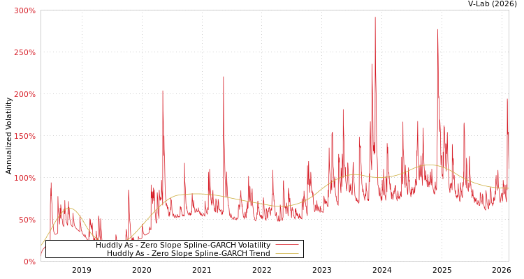 graph of Huddly As S0GARCH