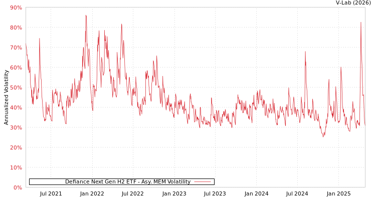 graph of Defiance Next Gen H2 ETF AMEM