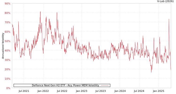 graph of Defiance Next Gen H2 ETF APMEM