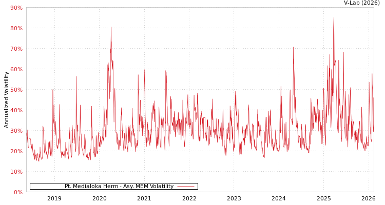 graph of Pt. Medialoka Herm AMEM