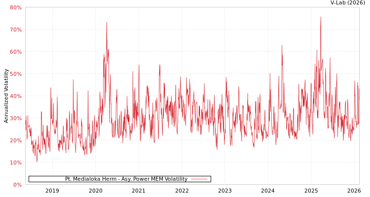 graph of Pt. Medialoka Herm APMEM
