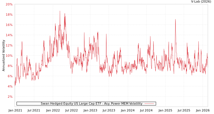 graph of Swan Hedged Equity US Large Cap ETF APMEM