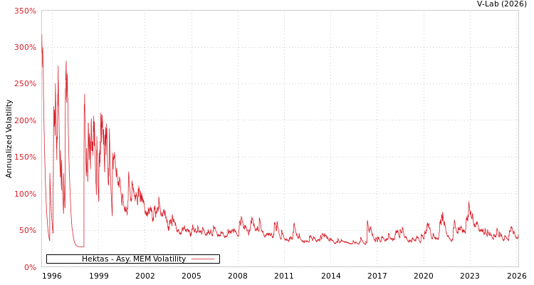 graph of Hektas AMEM
