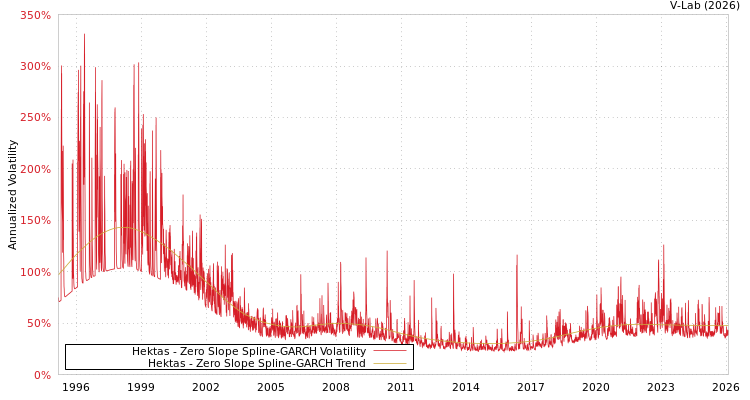 graph of Hektas S0GARCH