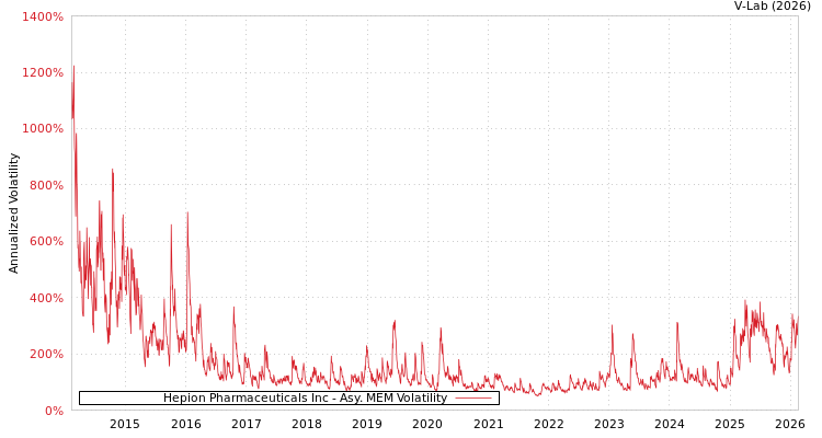 graph of Hepion Pharmaceuticals Inc AMEM