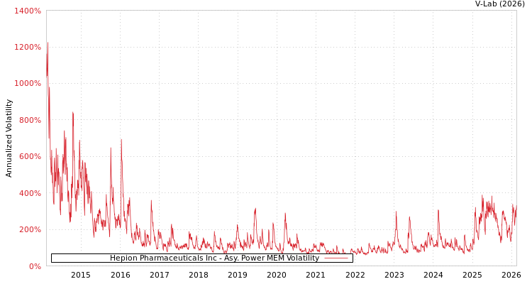 graph of Hepion Pharmaceuticals Inc APMEM