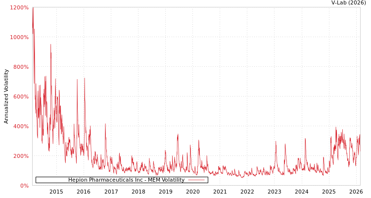 graph of Hepion Pharmaceuticals Inc MEM
