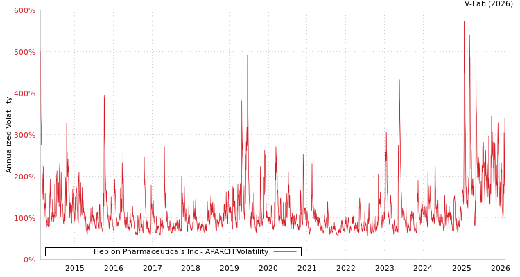 graph of Hepion Pharmaceuticals Inc APARCH