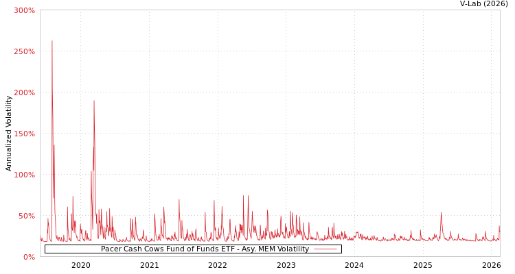 graph of Pacer Cash Cows Fund of Funds ETF AMEM