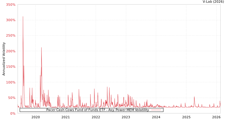 graph of Pacer Cash Cows Fund of Funds ETF APMEM