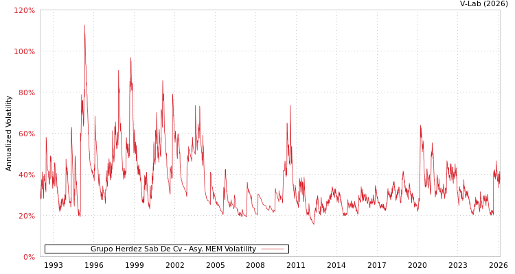graph of Grupo Herdez Sab De Cv AMEM
