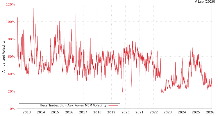 graph of Hexa Tradex Ltd APMEM