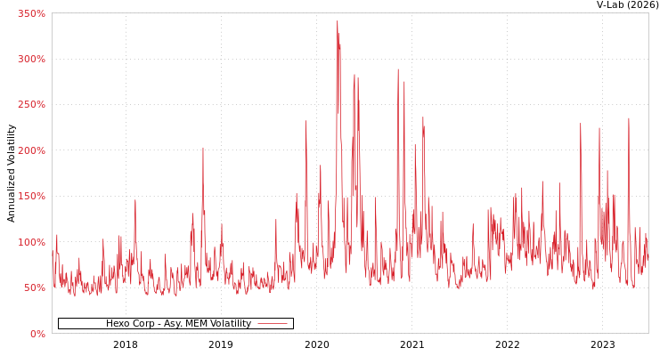 graph of Hexo Corp AMEM