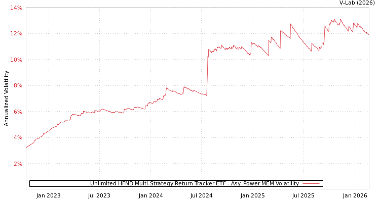 graph of Unlimited HFND Multi-Strategy Return Tracker ETF APMEM