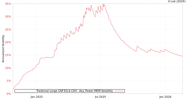 graph of Tradersai Large CAP EQ & CSH APMEM