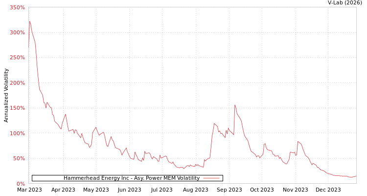 graph of Hammerhead Energy Inc APMEM